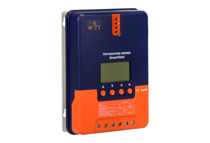 Контроллеры